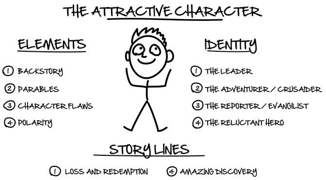 attractive character