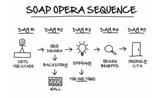 soap opera sequence