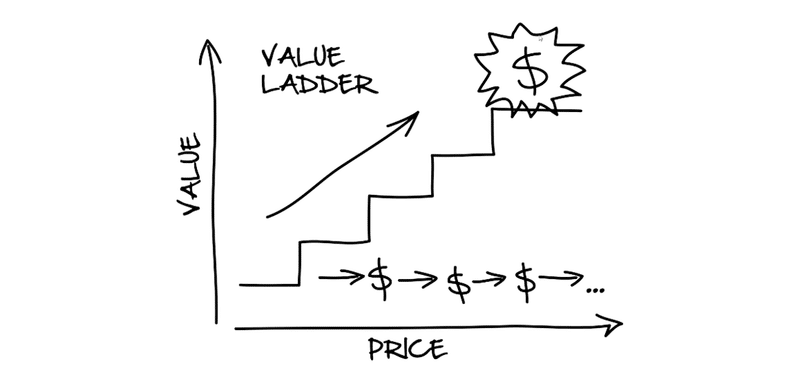 value-ladder-normal